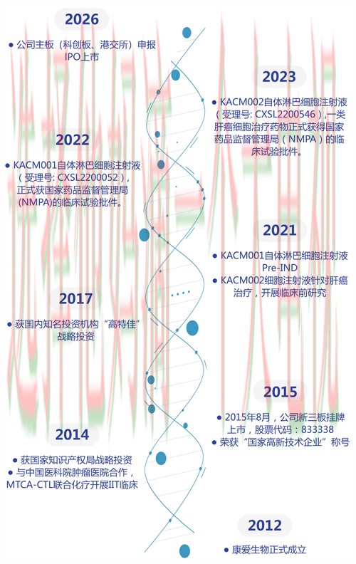 探索亚美科技控股的未来发展潜力