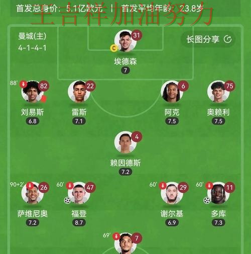 亚洲杯阵容变化盘点：曼城战平对手后晋级前景生变