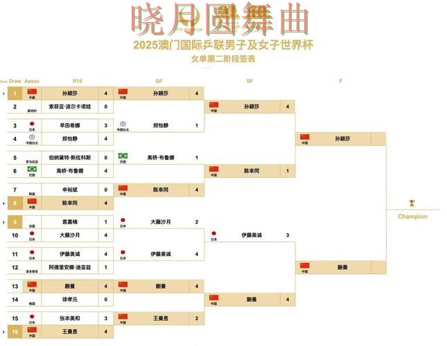 世界杯投注官网决赛阶段应该怎么看盘