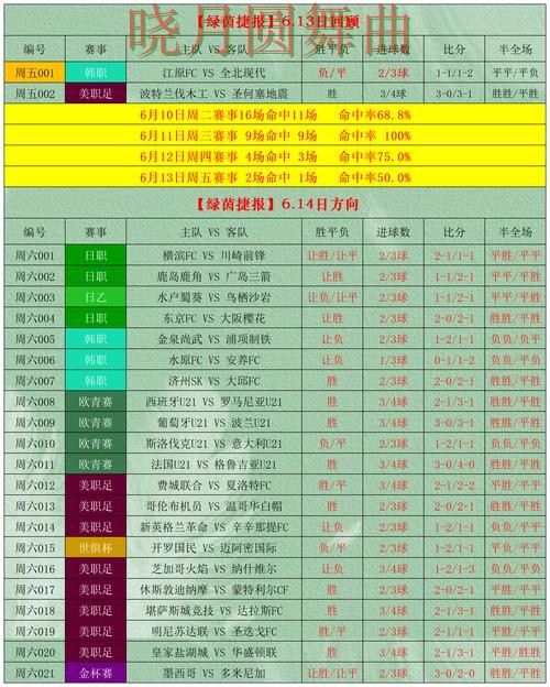 世界杯投注官网决赛阶段应该怎么看盘
