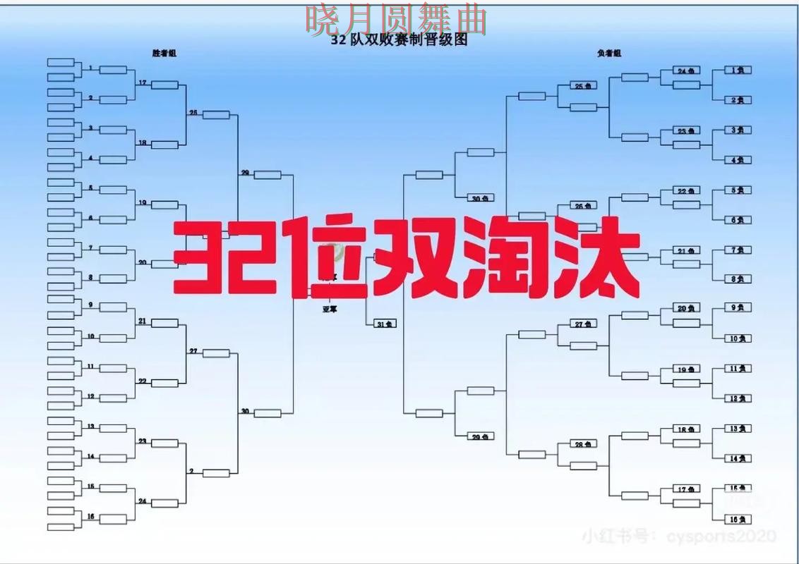 世界杯买球官网淘汰赛阶段怎么判断方向完整教学