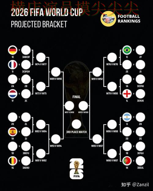 盘点世界杯买球网站：从稳定性评测到直播观看全流程解析 - World Cup 2026