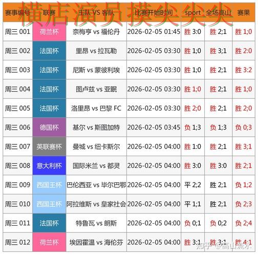 新手必看：世界杯投注网站大全稳定性评测+直播详解 + FIFA World Cup 2026