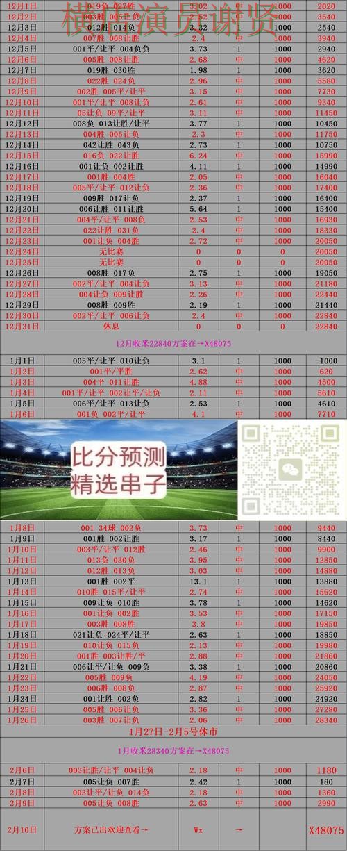 雷竞技世界杯赔率变化趋势与投注策略解析
